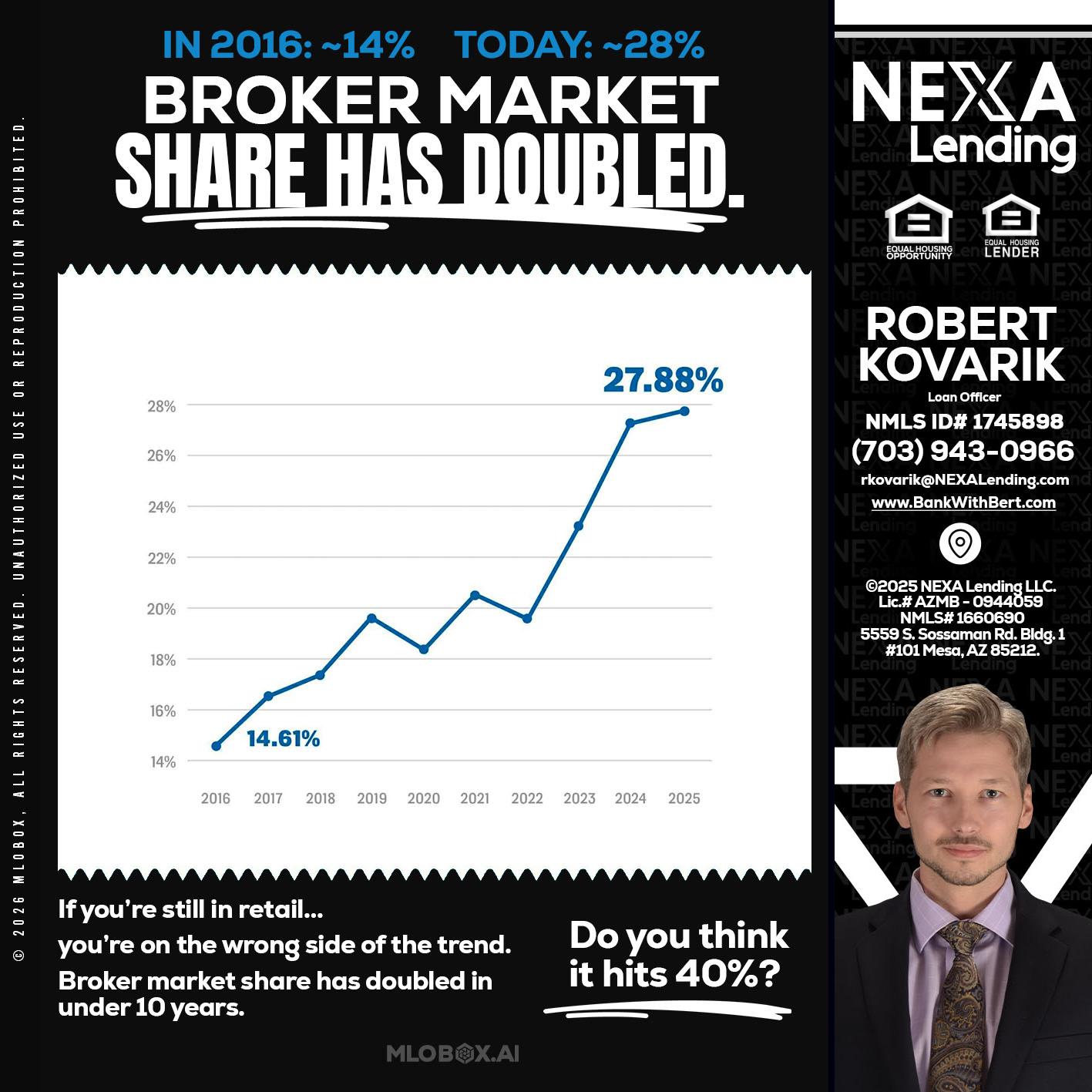 BROKER MARKET - Robert Kovarik -Mortgage Loan Originator