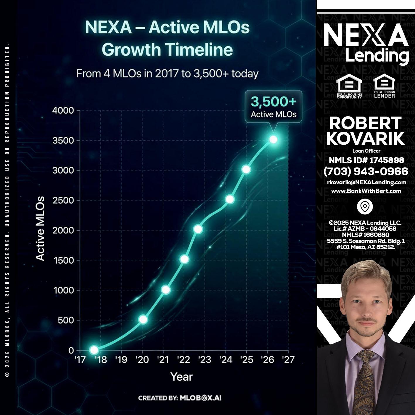 3500 MLOs - Robert Kovarik -Mortgage Loan Originator