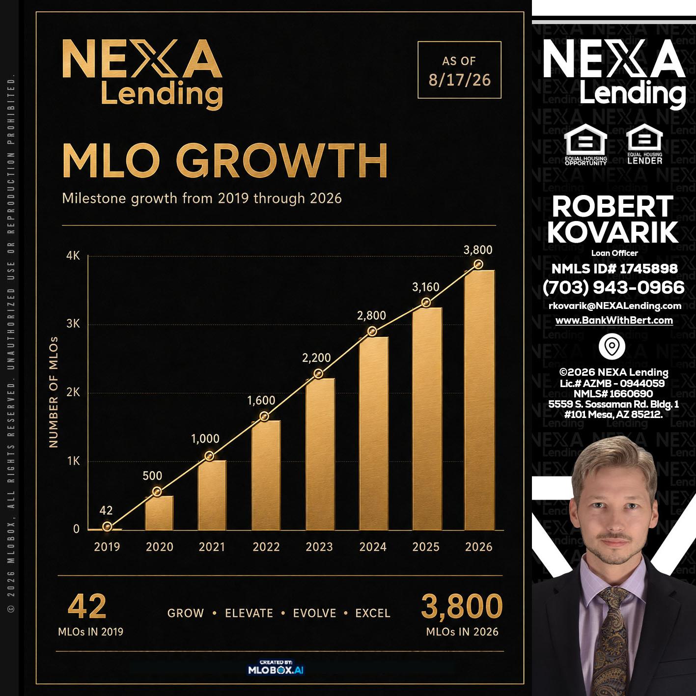 3800 MLOs - Robert Kovarik -Mortgage Loan Originator