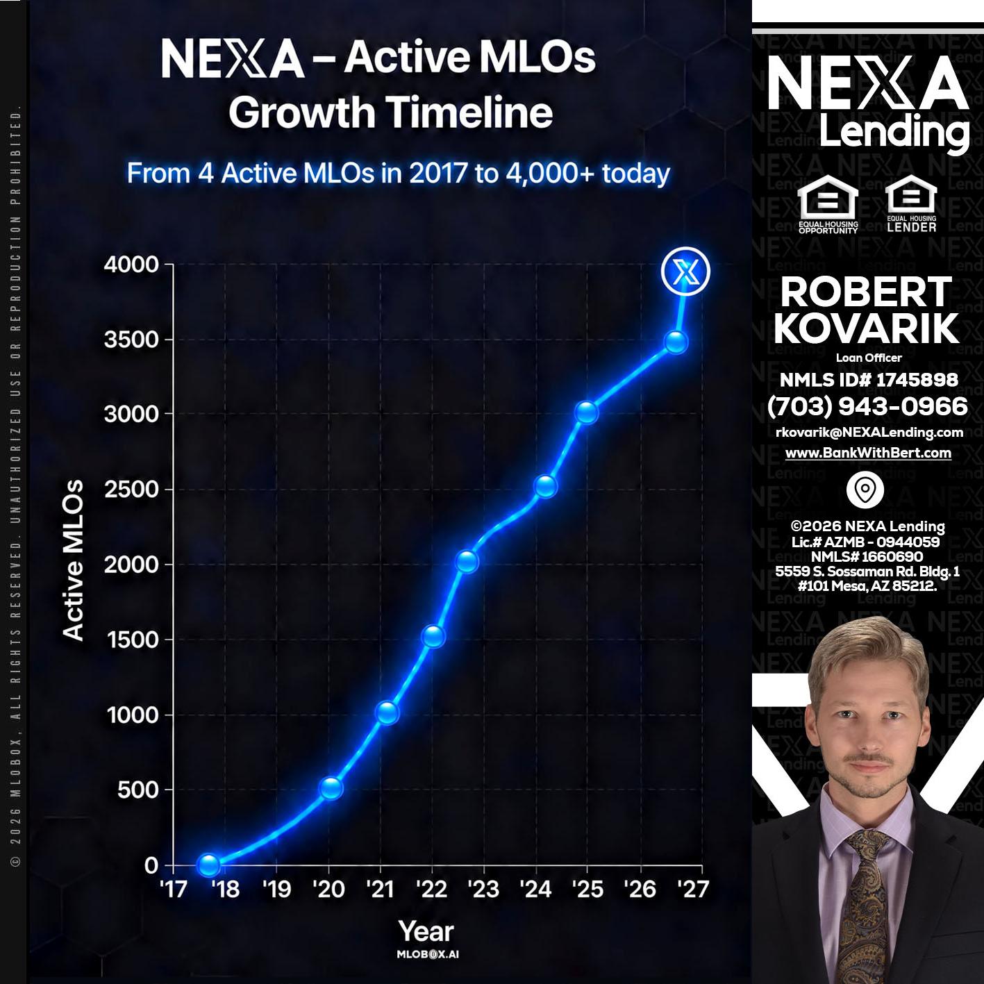 NEXA ACTIVE MLOs - Robert Kovarik -Mortgage Loan Originator